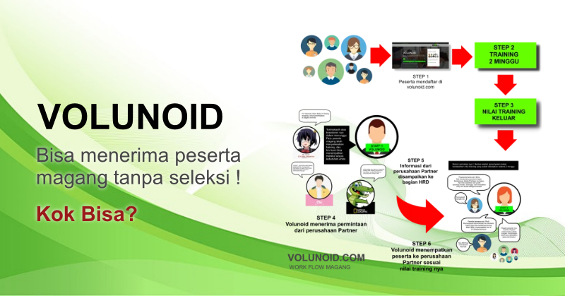 Read more about the article Bagaimana Volunoid Bisa Menerima Peserta Magang Tanpa Seleksi?